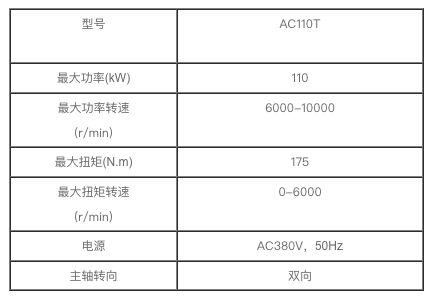 電力測功機