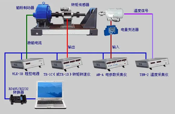 電渦流測功機(jī)的組成 電渦流測功機(jī)的低速性能怎么樣【詳細(xì)解答】